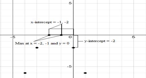 Algebra 1, Homework Practice Workbook (MERRILL ALGEBRA 1), Chapter ISG, Problem 9.1.2P 