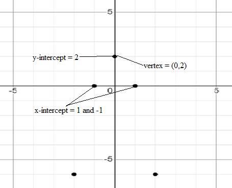 Algebra 1, Homework Practice Workbook (MERRILL ALGEBRA 1), Chapter ISG, Problem 9.1.3P 