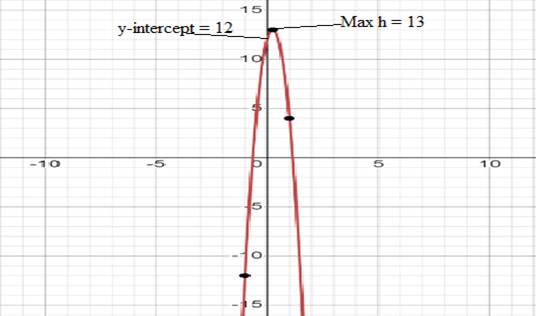 Algebra 1, Homework Practice Workbook (MERRILL ALGEBRA 1), Chapter ISG, Problem 9.1.6P 