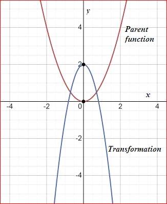 Algebra 1, Homework Practice Workbook (MERRILL ALGEBRA 1), Chapter ISG, Problem 9.10STP 