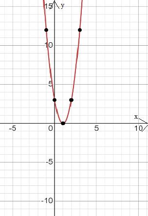 Algebra 1, Homework Practice Workbook (MERRILL ALGEBRA 1), Chapter ISG, Problem 9.2.1P 