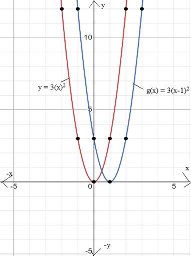 Algebra 1, Homework Practice Workbook (MERRILL ALGEBRA 1), Chapter ISG, Problem 9.2.5P 