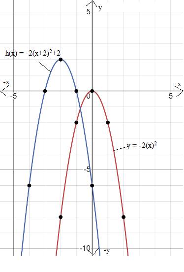 Algebra 1, Homework Practice Workbook (MERRILL ALGEBRA 1), Chapter ISG, Problem 9.2.6P 