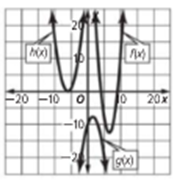 Algebra 1, Homework Practice Workbook (MERRILL ALGEBRA 1), Chapter ISG, Problem 9.3.2P , additional homework tip  1