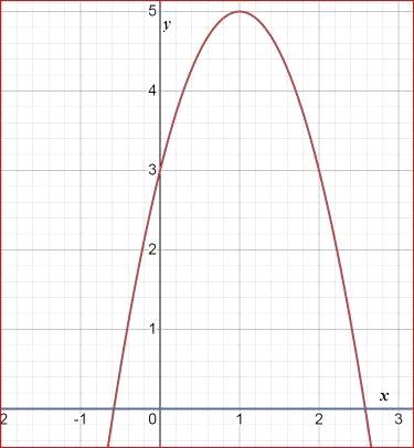 Algebra 1, Homework Practice Workbook (MERRILL ALGEBRA 1), Chapter ISG, Problem 9.6.5P 