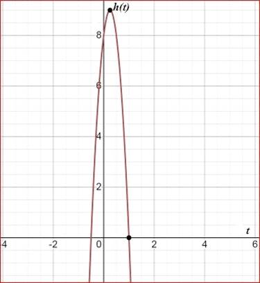 Algebra 1, Homework Practice Workbook (MERRILL ALGEBRA 1), Chapter ISG, Problem 9.6STP , additional homework tip  1