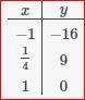 Algebra 1, Homework Practice Workbook (MERRILL ALGEBRA 1), Chapter ISG, Problem 9.6STP , additional homework tip  2