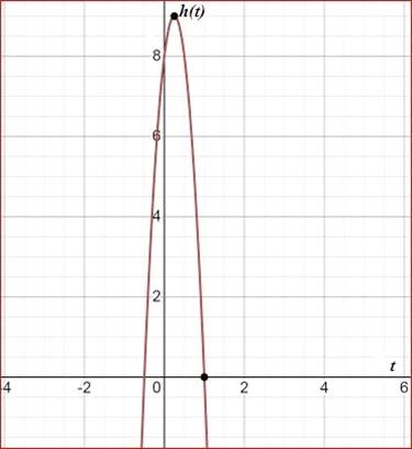 Algebra 1, Homework Practice Workbook (MERRILL ALGEBRA 1), Chapter ISG, Problem 9.6STP , additional homework tip  3