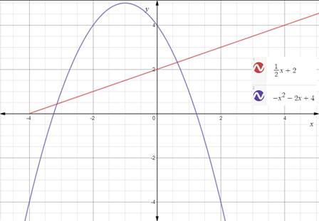 Algebra 1, Homework Practice Workbook (MERRILL ALGEBRA 1), Chapter ISG, Problem 9.7.14P , additional homework tip  1