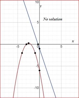 Algebra 1, Homework Practice Workbook (MERRILL ALGEBRA 1), Chapter ISG, Problem 9.7.16P , additional homework tip  2