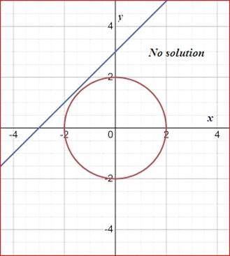 Algebra 1, Homework Practice Workbook (MERRILL ALGEBRA 1), Chapter ISG, Problem 9.7.16P , additional homework tip  4