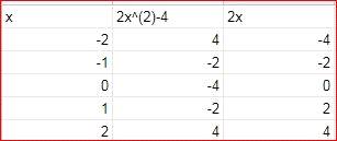 Algebra 1, Homework Practice Workbook (MERRILL ALGEBRA 1), Chapter ISG, Problem 9.7.4P , additional homework tip  1