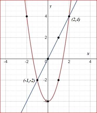 Algebra 1, Homework Practice Workbook (MERRILL ALGEBRA 1), Chapter ISG, Problem 9.7.4P , additional homework tip  2