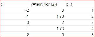 Algebra 1, Homework Practice Workbook (MERRILL ALGEBRA 1), Chapter ISG, Problem 9.7.6P , additional homework tip  1