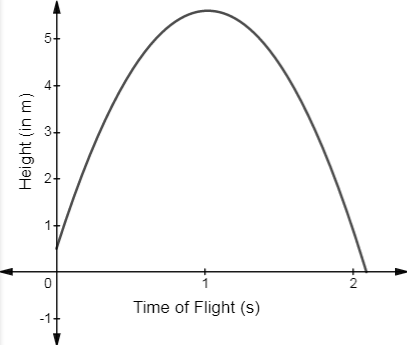 Algebra 1, Homework Practice Workbook (MERRILL ALGEBRA 1), Chapter ISG, Problem 9.8.2.1P , additional homework tip  1