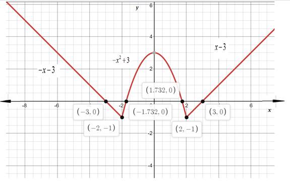 Algebra 1, Homework Practice Workbook (MERRILL ALGEBRA 1), Chapter ISG, Problem 9.8STP 