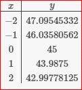 Algebra 1, Homework Practice Workbook (MERRILL ALGEBRA 1), Chapter ISG, Problem 9.9.1.7P , additional homework tip  1