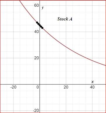 Algebra 1, Homework Practice Workbook (MERRILL ALGEBRA 1), Chapter ISG, Problem 9.9.1.7P , additional homework tip  2