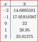 Algebra 1, Homework Practice Workbook (MERRILL ALGEBRA 1), Chapter ISG, Problem 9.9.1.7P , additional homework tip  3