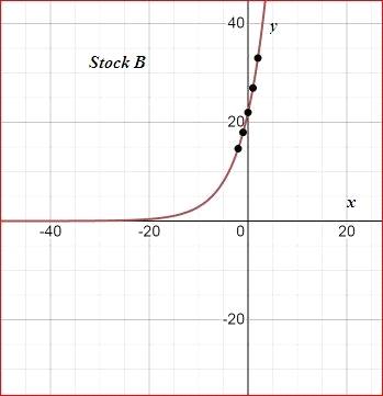 Algebra 1, Homework Practice Workbook (MERRILL ALGEBRA 1), Chapter ISG, Problem 9.9.1.7P , additional homework tip  4