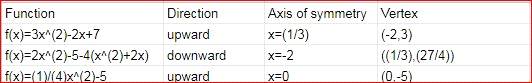 Algebra 1, Homework Practice Workbook (MERRILL ALGEBRA 1), Chapter ISG, Problem 9.9STP , additional homework tip  3