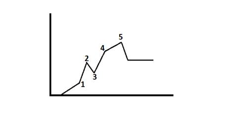 Algebra 1, Homework Practice Workbook (MERRILL ALGEBRA 1), Chapter SH, Problem 1.15EP 