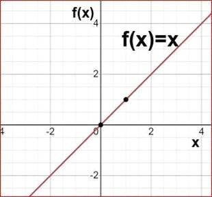 Algebra 1, Homework Practice Workbook (MERRILL ALGEBRA 1), Chapter SH, Problem 3.10EP , additional homework tip  1