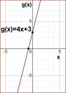 Algebra 1, Homework Practice Workbook (MERRILL ALGEBRA 1), Chapter SH, Problem 3.10EP , additional homework tip  2