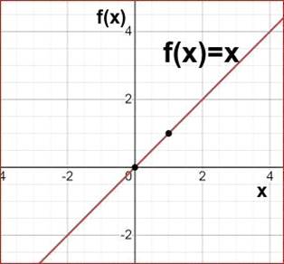 Algebra 1, Homework Practice Workbook (MERRILL ALGEBRA 1), Chapter SH, Problem 3.11EP , additional homework tip  1