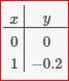 Algebra 1, Homework Practice Workbook (MERRILL ALGEBRA 1), Chapter SH, Problem 3.11EP , additional homework tip  2