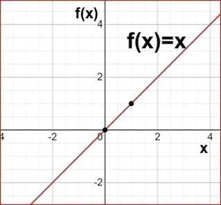 Algebra 1, Homework Practice Workbook (MERRILL ALGEBRA 1), Chapter SH, Problem 3.12EP , additional homework tip  1