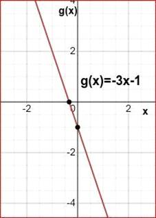 Algebra 1, Homework Practice Workbook (MERRILL ALGEBRA 1), Chapter SH, Problem 3.12EP , additional homework tip  3