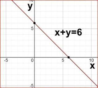 Algebra 1, Homework Practice Workbook (MERRILL ALGEBRA 1), Chapter SH, Problem 3.2EP , additional homework tip  1