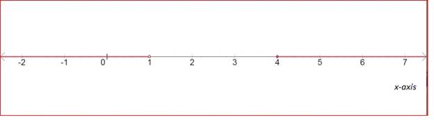 Algebra 1, Homework Practice Workbook (MERRILL ALGEBRA 1), Chapter SH, Problem 5.14EP , additional homework tip  19