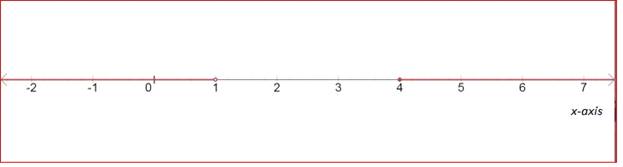 Algebra 1, Homework Practice Workbook (MERRILL ALGEBRA 1), Chapter SH, Problem 5.14EP , additional homework tip  4