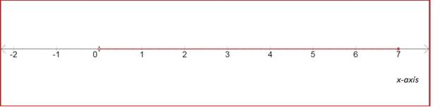 Algebra 1, Homework Practice Workbook (MERRILL ALGEBRA 1), Chapter SH, Problem 5.15EP , additional homework tip  23