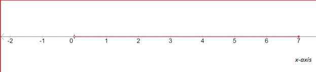 Algebra 1, Homework Practice Workbook (MERRILL ALGEBRA 1), Chapter SH, Problem 5.15EP , additional homework tip  4