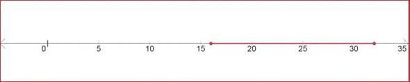 Algebra 1, Homework Practice Workbook (MERRILL ALGEBRA 1), Chapter SH, Problem 5.16EP , additional homework tip  10