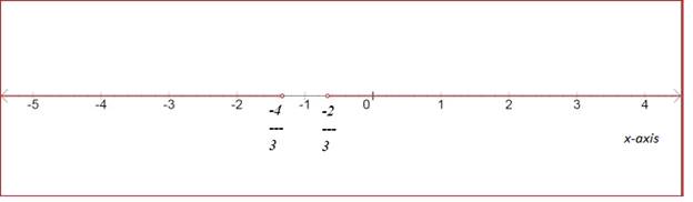 Algebra 1, Homework Practice Workbook (MERRILL ALGEBRA 1), Chapter SH, Problem 5.18EP , additional homework tip  23