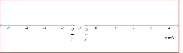 Algebra 1, Homework Practice Workbook (MERRILL ALGEBRA 1), Chapter SH, Problem 5.18EP , additional homework tip  4