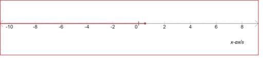 Algebra 1, Homework Practice Workbook (MERRILL ALGEBRA 1), Chapter SH, Problem 5.1EP , additional homework tip  11