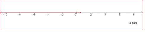 Algebra 1, Homework Practice Workbook (MERRILL ALGEBRA 1), Chapter SH, Problem 5.1EP , additional homework tip  3