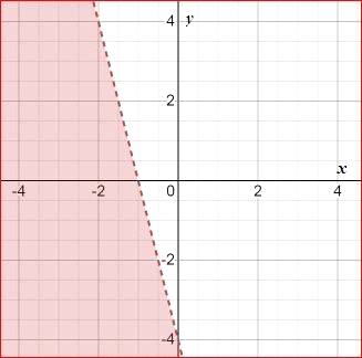 Algebra 1, Homework Practice Workbook (MERRILL ALGEBRA 1), Chapter SH, Problem 5.21EP , additional homework tip  11