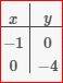 Algebra 1, Homework Practice Workbook (MERRILL ALGEBRA 1), Chapter SH, Problem 5.21EP , additional homework tip  7