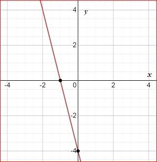 Algebra 1, Homework Practice Workbook (MERRILL ALGEBRA 1), Chapter SH, Problem 5.21EP , additional homework tip  8