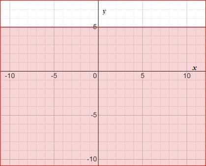 Algebra 1, Homework Practice Workbook (MERRILL ALGEBRA 1), Chapter SH, Problem 5.23EP , additional homework tip  2