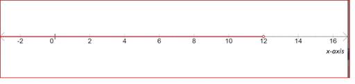 Algebra 1, Homework Practice Workbook (MERRILL ALGEBRA 1), Chapter SH, Problem 5.2EP , additional homework tip  12