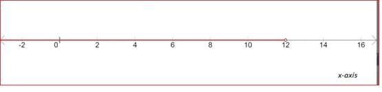 Algebra 1, Homework Practice Workbook (MERRILL ALGEBRA 1), Chapter SH, Problem 5.2EP , additional homework tip  4