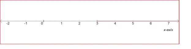 Algebra 1, Homework Practice Workbook (MERRILL ALGEBRA 1), Chapter SH, Problem 5.5EP , additional homework tip  1