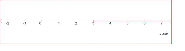 Algebra 1, Homework Practice Workbook (MERRILL ALGEBRA 1), Chapter SH, Problem 5.5EP , additional homework tip  3